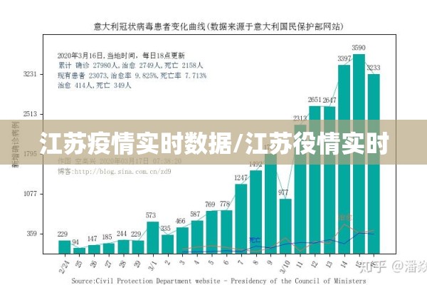 江苏疫情实时数据/江苏役情实时 江苏疫情实时数据/江苏役情实时