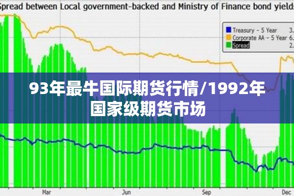 93年最牛国际期货行情/1992年国家级期货市场 93年最牛国际期货行情/1992年国家级期货市场