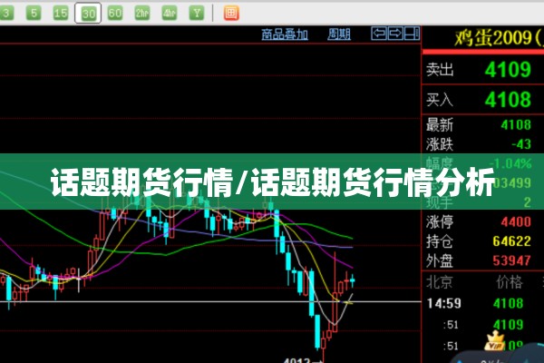 话题期货行情/话题期货行情分析