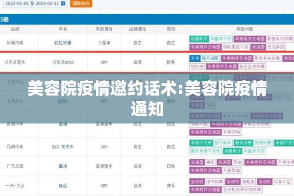 美容院疫情邀约话术:美容院疫情通知 美容院疫情邀约话术:美容院疫情通知