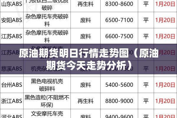 原油期货明日行情走势图(原油期货今天走势分析) 原油期货明日行情走势图(原油期货今天走势分析)