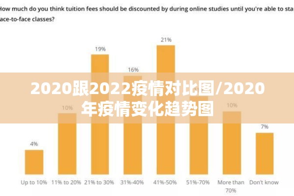 2020跟2022疫情对比图/2020年疫情变化趋势图 2020跟2022疫情对比图/2020年疫情变化趋势图