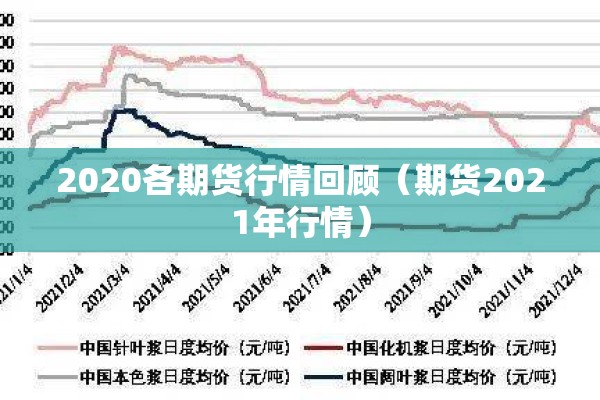 2020各期货行情回顾(期货2021年行情) 2020各期货行情回顾(期货2021年行情)