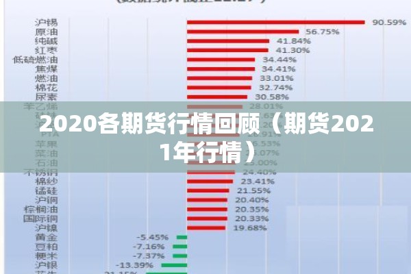 2020各期货行情回顾(期货2021年行情) 2020各期货行情回顾(期货2021年行情)