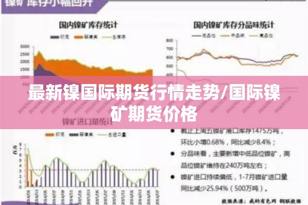 最新镍国际期货行情走势/国际镍矿期货价格
