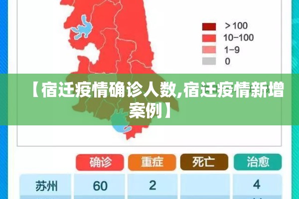 【宿迁疫情确诊人数,宿迁疫情新增案例】 【宿迁疫情确诊人数,宿迁疫情新增案例】