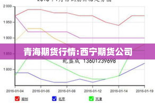 青海期货行情:西宁期货公司 青海期货行情:西宁期货公司