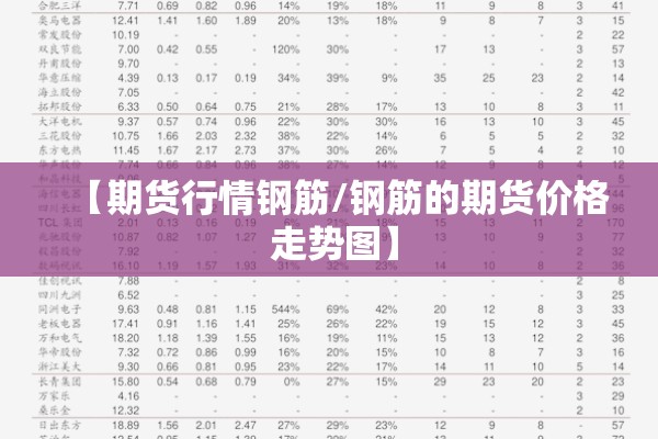 【期货行情钢筋/钢筋的期货价格 走势图】 【期货行情钢筋/钢筋的期货价格 走势图】
