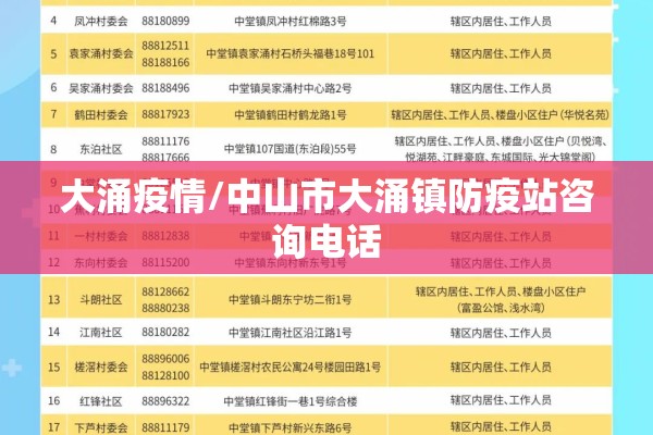 大涌疫情/中山市大涌镇防疫站咨询电话 大涌疫情/中山市大涌镇防疫站咨询电话