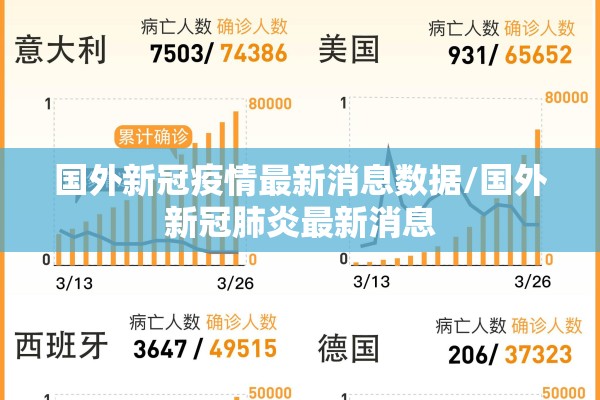 国外新冠疫情最新消息数据/国外新冠肺炎最新消息