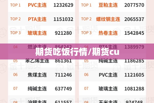 期货吃饭行情/期货cu