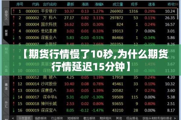 【期货行情慢了10秒,为什么期货行情延迟15分钟】 【期货行情慢了10秒,为什么期货行情延迟15分钟】