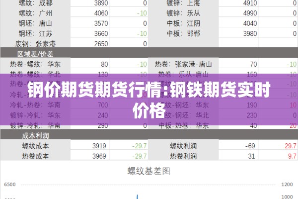 钢价期货期货行情:钢铁期货实时价格 钢价期货期货行情:钢铁期货实时价格