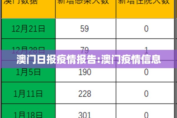 澳门日报疫情报告:澳门疫情信息 澳门日报疫情报告:澳门疫情信息