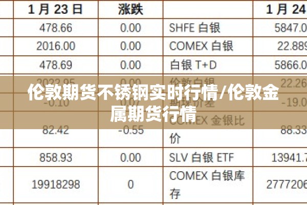 伦敦期货不锈钢实时行情/伦敦金属期货行情