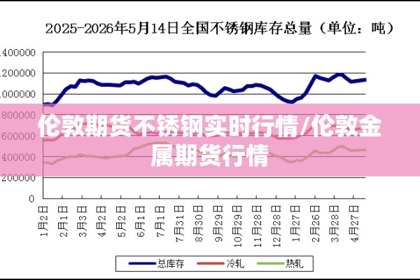 伦敦期货不锈钢实时行情/伦敦金属期货行情