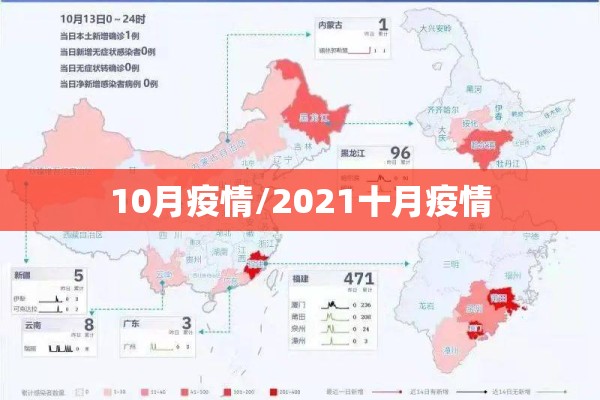 10月疫情/2021十月疫情 10月疫情/2021十月疫情
