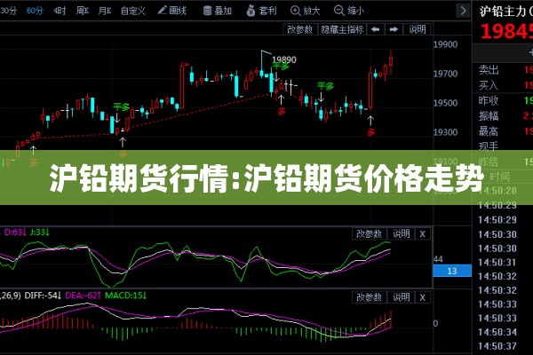 沪铅期货行情:沪铅期货价格走势 沪铅期货行情:沪铅期货价格走势