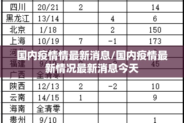 国内疫情情最新消息/国内疫情最新情况最新消息今天