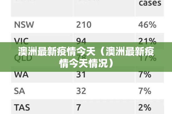 澳洲最新疫情今天（澳洲最新疫情今天情况）