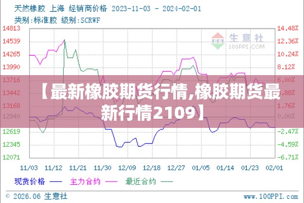 【最新橡胶期货行情,橡胶期货最新行情2109】