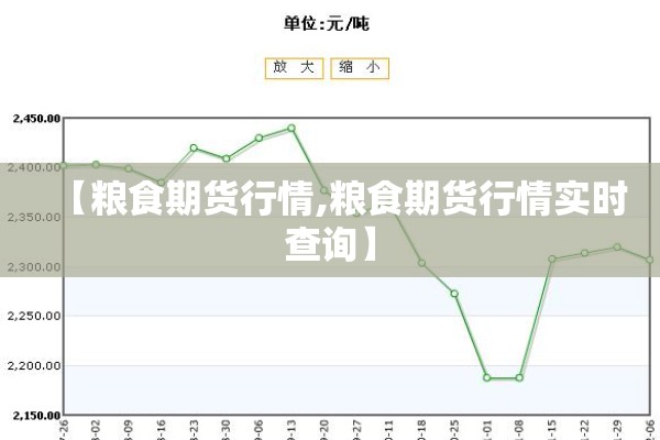 【粮食期货行情,粮食期货行情实时查询】