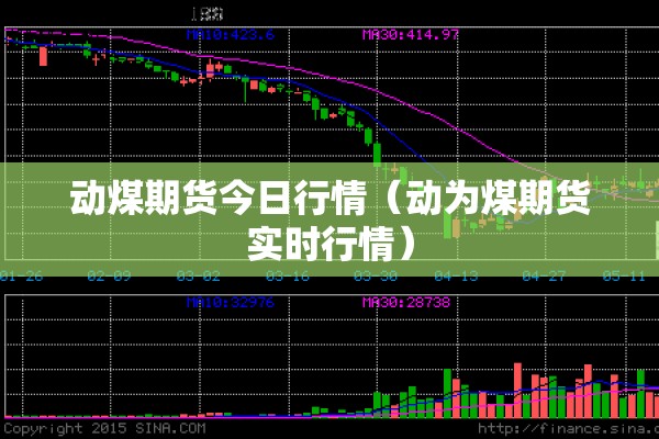 动煤期货今日行情(动为煤期货实时行情) 动煤期货今日行情(动为煤期货实时行情)