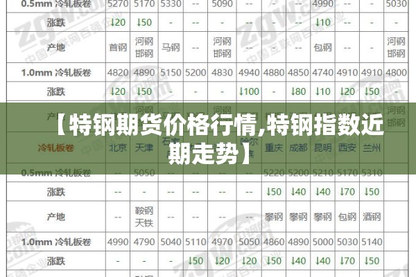 【特钢期货价格行情,特钢指数近期走势】 【特钢期货价格行情,特钢指数近期走势】
