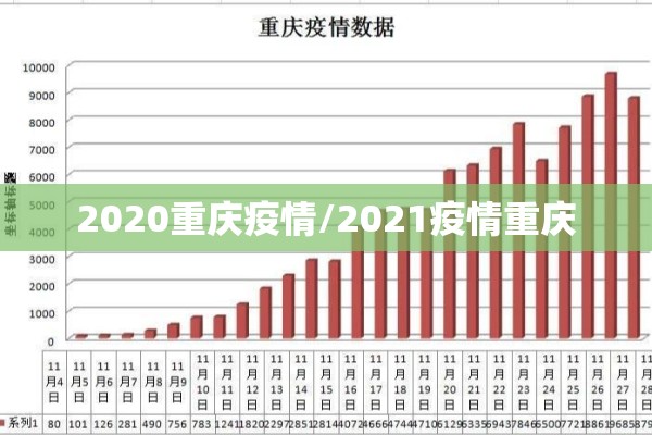 2020重庆疫情/2021疫情重庆 2020重庆疫情/2021疫情重庆