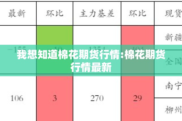 我想知道棉花期货行情:棉花期货行情最新 我想知道棉花期货行情:棉花期货行情最新
