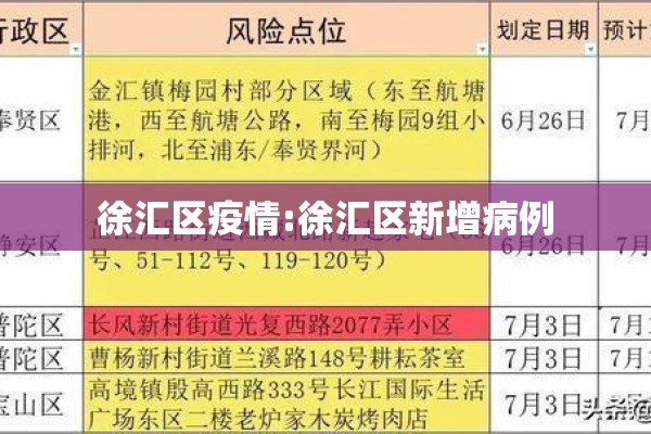 徐汇区疫情:徐汇区新增病例 徐汇区疫情:徐汇区新增病例