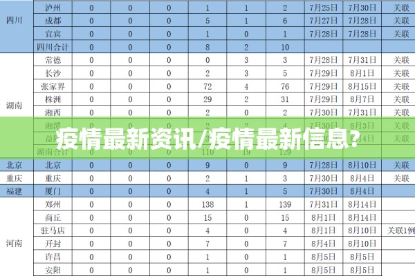 疫情最新资讯/疫情最新信息? 疫情最新资讯/疫情最新信息?
