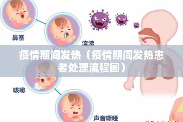 疫情期间发热(疫情期间发热患者处理流程图) 疫情期间发热(疫情期间发热患者处理流程图)