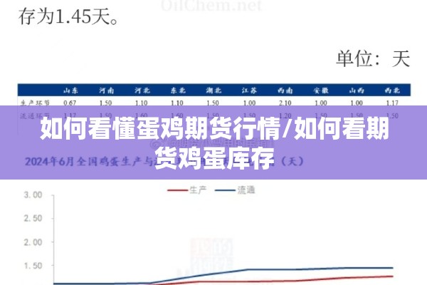 如何看懂蛋鸡期货行情/如何看期货鸡蛋库存 如何看懂蛋鸡期货行情/如何看期货鸡蛋库存