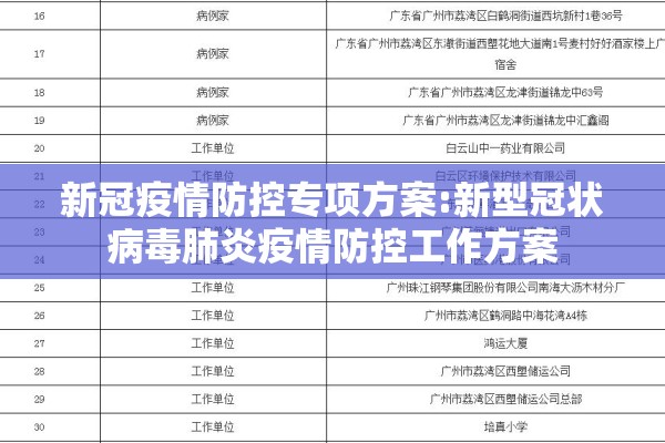 新冠疫情防控专项方案:新型冠状病毒肺炎疫情防控工作方案 新冠疫情防控专项方案:新型冠状病毒肺炎疫情防控工作方案