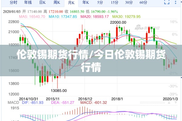伦敦锡期货行情/今日伦敦锡期货行情 伦敦锡期货行情/今日伦敦锡期货行情