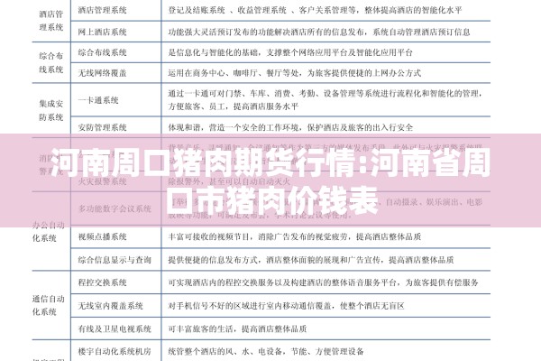 河南周口猪肉期货行情:河南省周口市猪肉价钱表 河南周口猪肉期货行情:河南省周口市猪肉价钱表