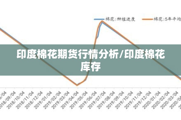 印度棉花期货行情分析/印度棉花库存 印度棉花期货行情分析/印度棉花库存