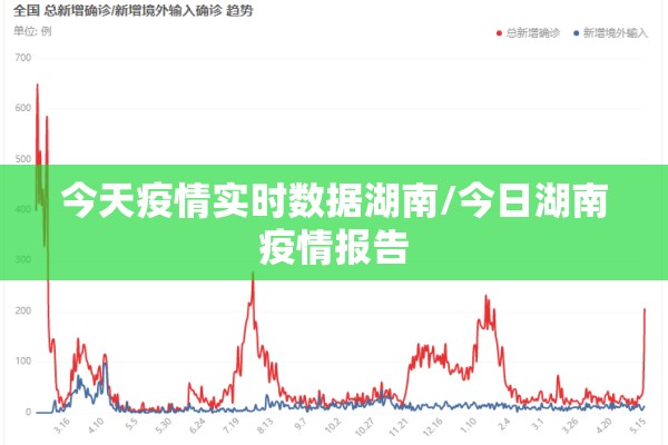 今天疫情实时数据湖南/今日湖南疫情报告 今天疫情实时数据湖南/今日湖南疫情报告