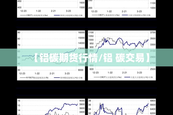 【铝碳期货行情/铝 碳交易】 【铝碳期货行情/铝 碳交易】
