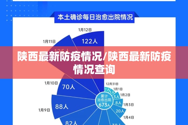 陕西最新防疫情况/陕西最新防疫情况查询 陕西最新防疫情况/陕西最新防疫情况查询