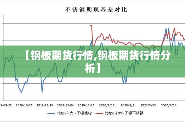 【钢板期货行情,钢板期货行情分析】 【钢板期货行情,钢板期货行情分析】