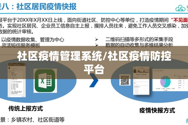 社区疫情管理系统/社区疫情防控平台 社区疫情管理系统/社区疫情防控平台
