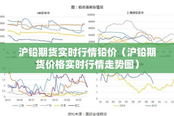 沪铅期货实时行情铅价(沪铅期货价格实时行情走势图) 沪铅期货实时行情铅价(沪铅期货价格实时行情走势图)
