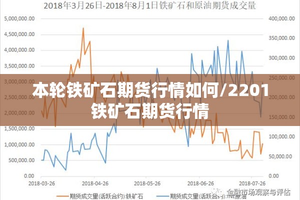 本轮铁矿石期货行情如何/2201铁矿石期货行情 本轮铁矿石期货行情如何/2201铁矿石期货行情