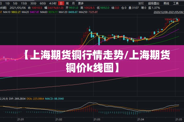 【上海期货铜行情走势/上海期货铜价k线图】 【上海期货铜行情走势/上海期货铜价k线图】