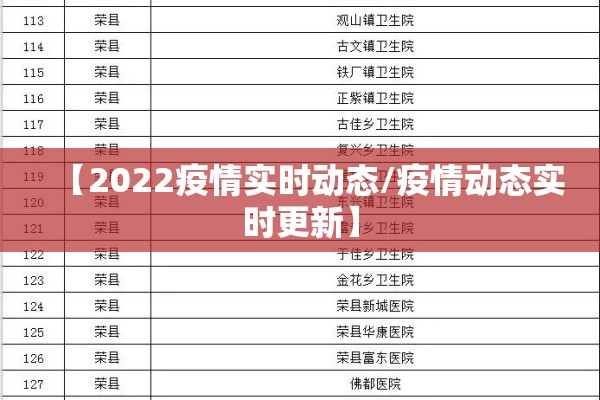 【2022疫情实时动态/疫情动态实时更新】 【2022疫情实时动态/疫情动态实时更新】