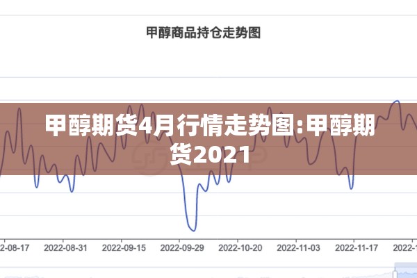 甲醇期货4月行情走势图:甲醇期货2021