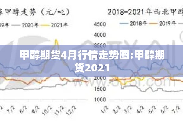 甲醇期货4月行情走势图:甲醇期货2021