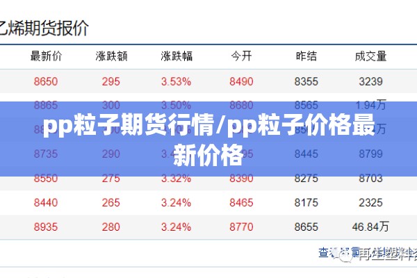pp粒子期货行情/pp粒子价格最新价格 pp粒子期货行情/pp粒子价格最新价格